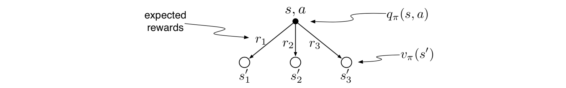 exercise-3.19