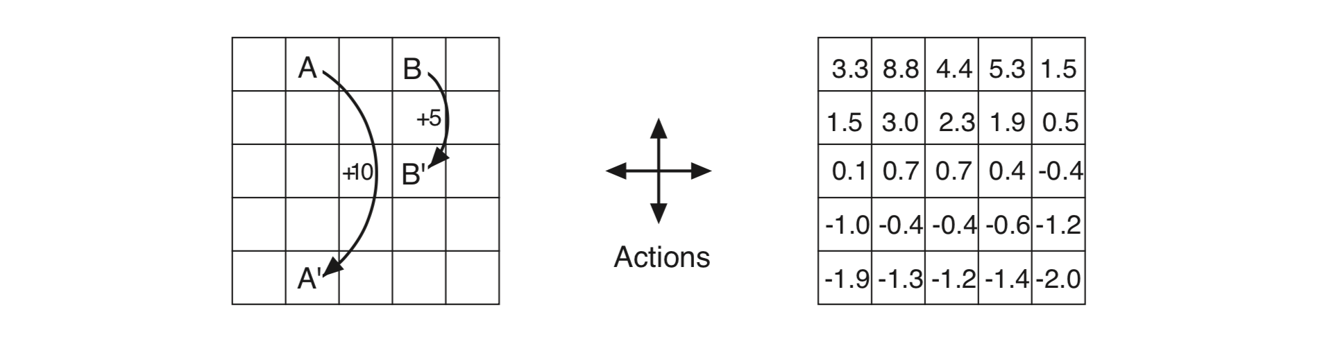 figure-3.2