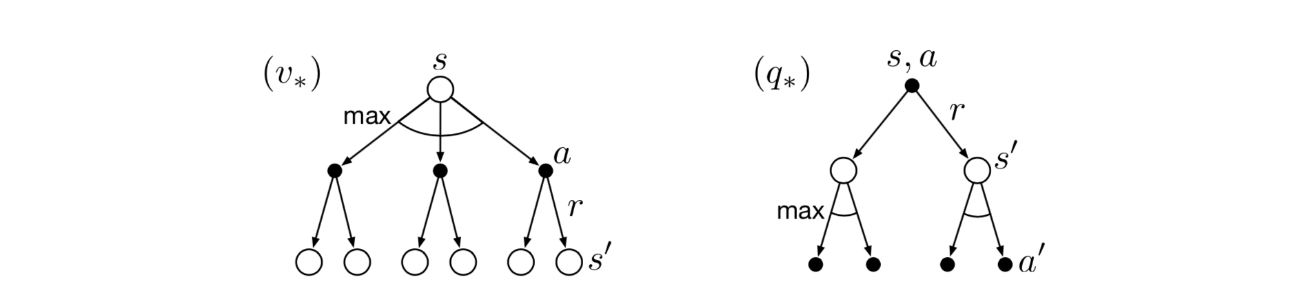 figure-3.14