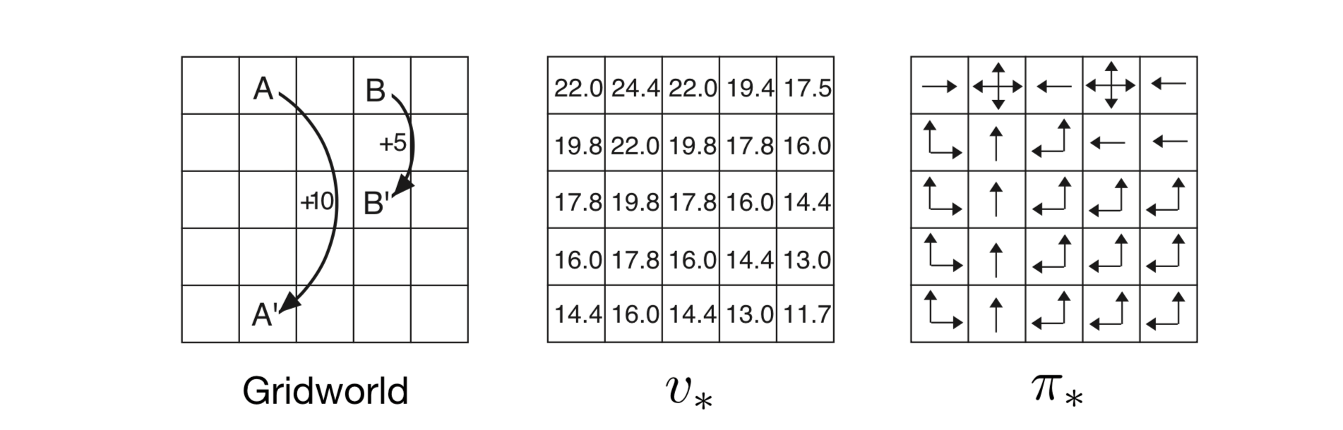 figure-3.5