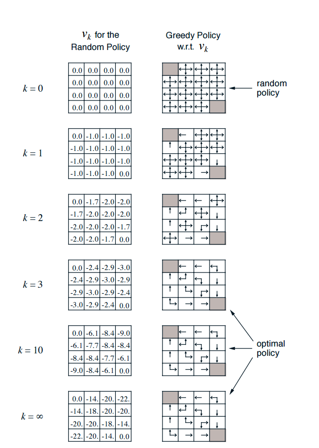 figure-4.1