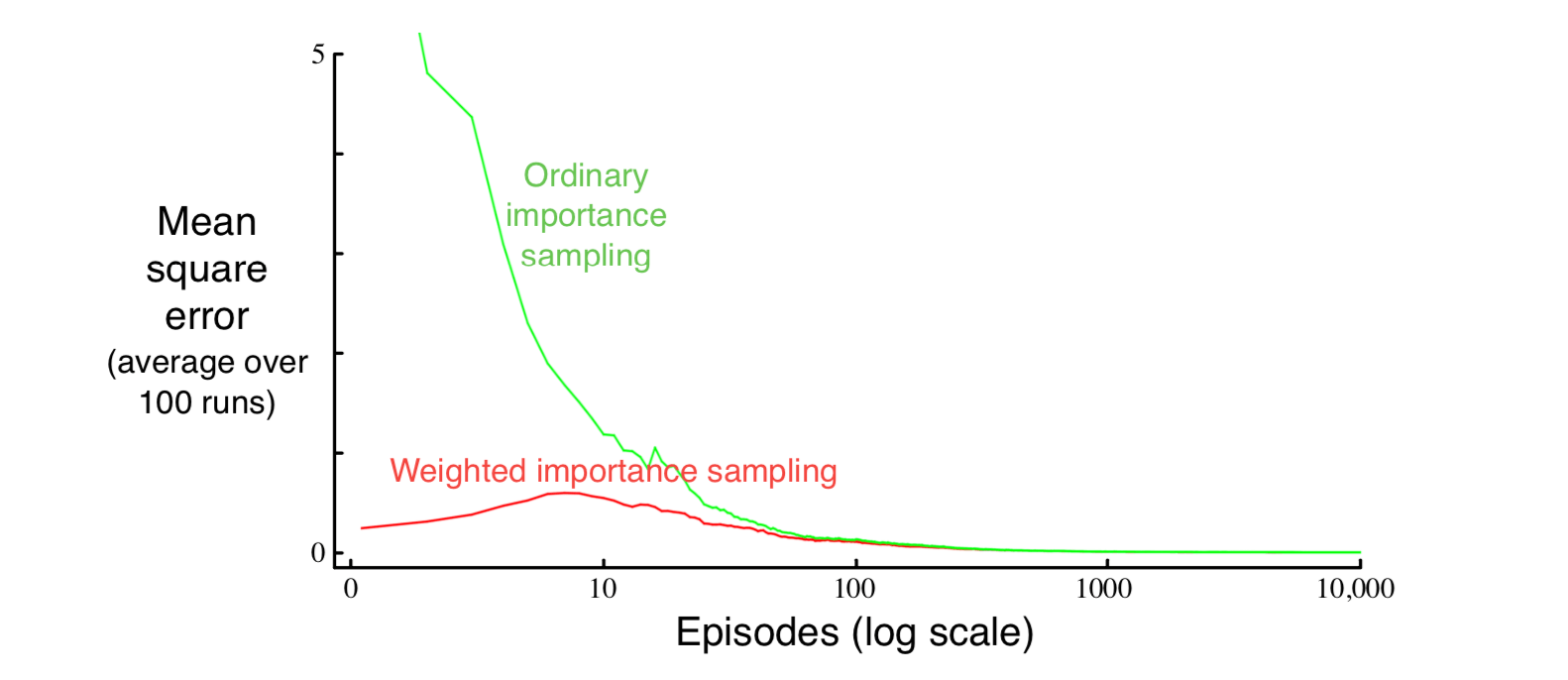 ../../_images/figure-5.3.png