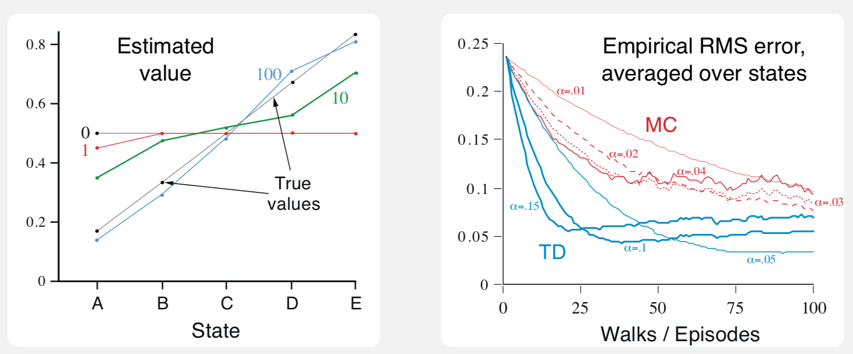../../_images/random_walk_comparison.png