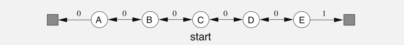 ../../_images/random_walk_markov_reward_process.png