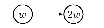 ../../_images/simple_MDP.png