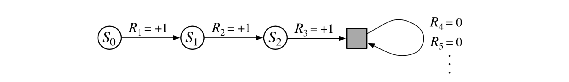 state transition diagram