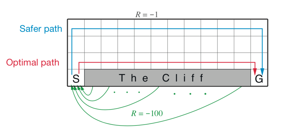 ../../_images/the_cliff_gridworld.png